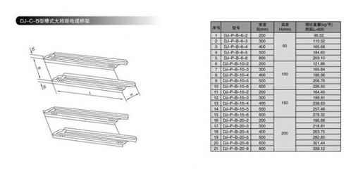 盛達盛電纜橋架提供劃算的DJ型大跨距橋架_便宜的DJ型大跨距橋架-首商網